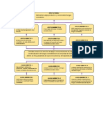 Arbol de Causa y Efecto