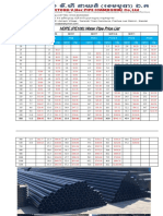 HDPE New Price List Update