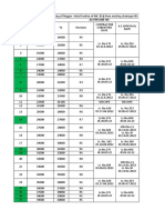 P&P Status 27.04.2023