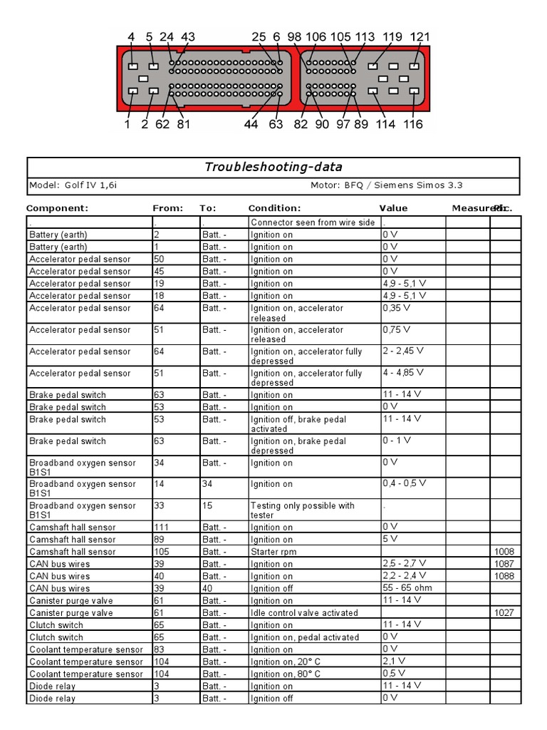 Siemens Simos 3.3 PDF | PDF