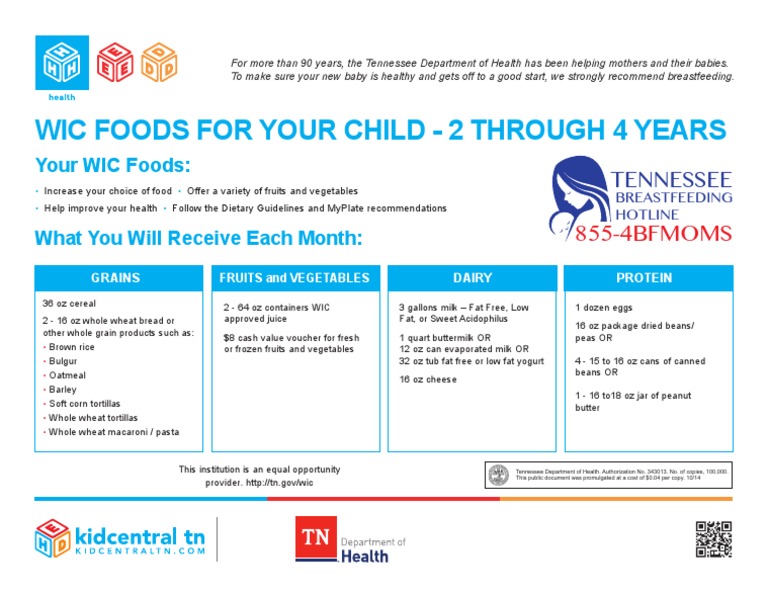 WIC Food Guide for Healthy Kids | PDF