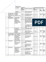 Risk Assessment Sheet - in An Indian Industry