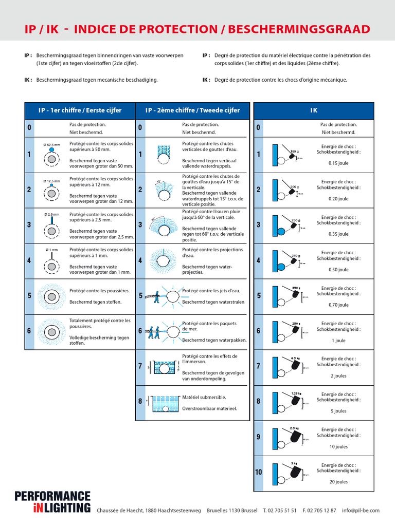 Indices de Protection IP et IK | PDF | Grandeur physique