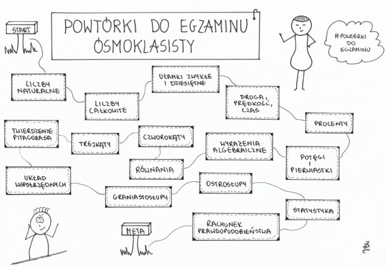 Sprawdzian Z Angielskiego Klasa 5 Unit 1 Powtorki Powtórki Do Egzaminu Ósmoklasisty | PDF