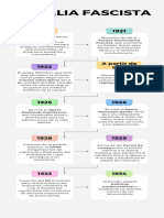 Infografía de Línea de Tiempo Timeline Flechas Progreso Con Fechas Multicolor Moderno