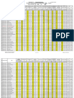 5th Semester Final Result - Fall 2022