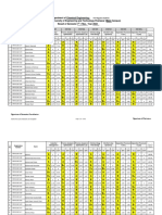 7th Semester Final Result - Fall 2022