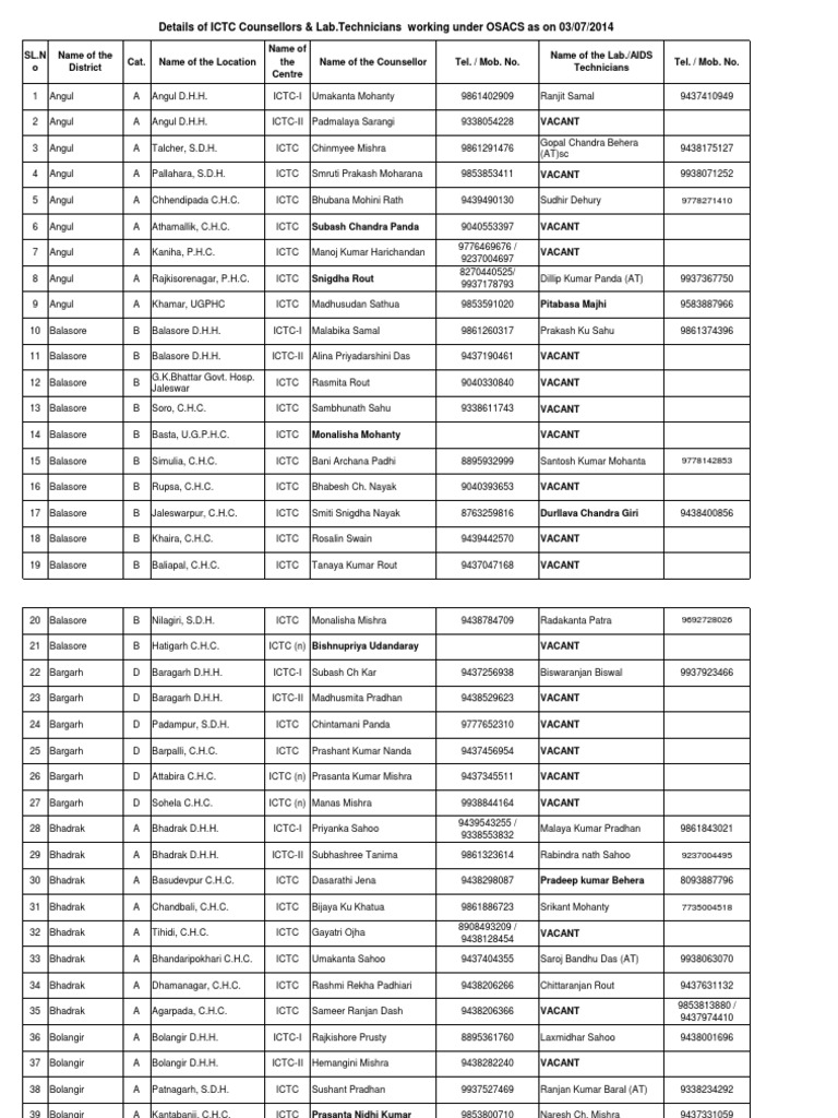 ICTC Staff Information For Web Site PDF | PDF