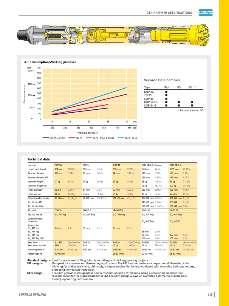 DTH Hammer Specifications Overview | PDF