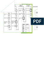 Diagrama de Procesos