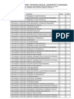 JNTUK II B.Tech Supplementary Jan 2023 Results