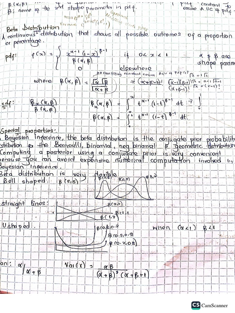 beta-distribution-pdf