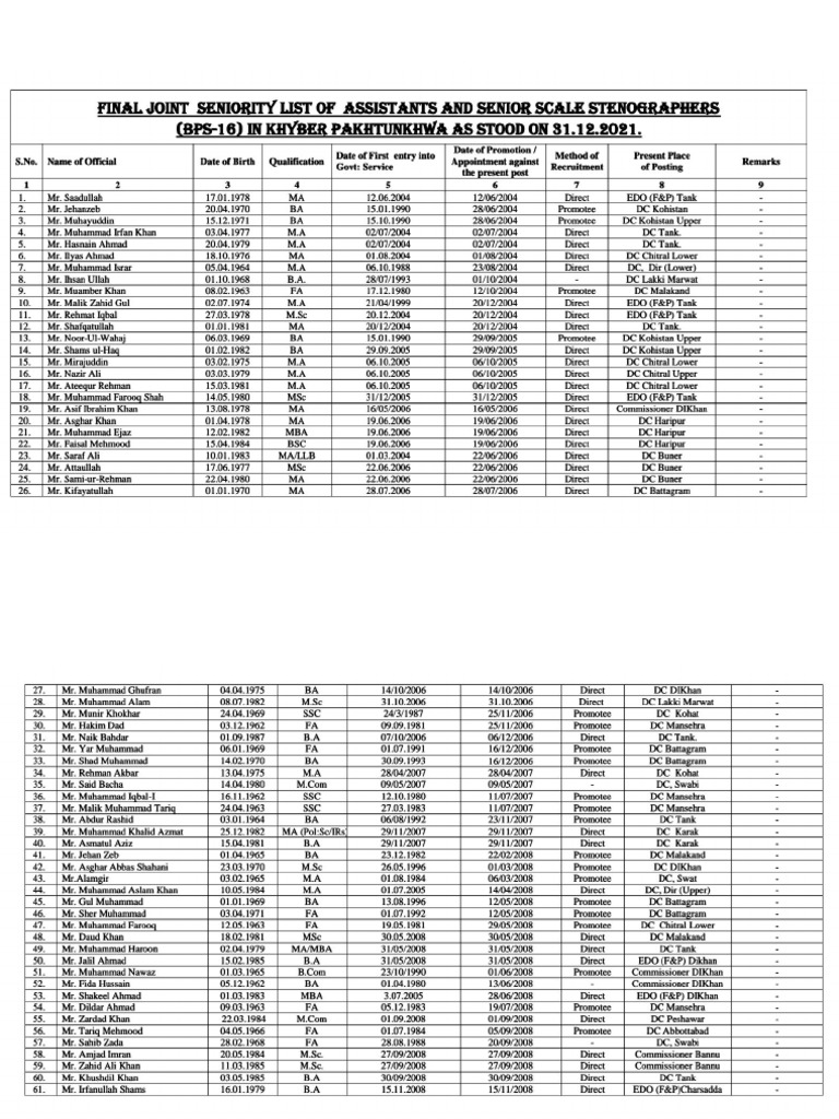 final-seniority-list-of-assistants-for-the-year-2021-pdf