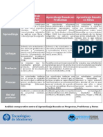 Cuadro Comparativo