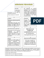 Procedimientos Específicos Derecho Procesal PDF