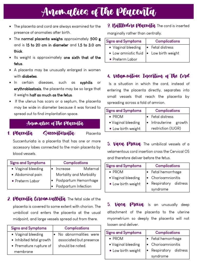 Placental and Cord Anomalies Overview | PDF | Placenta | Fetus