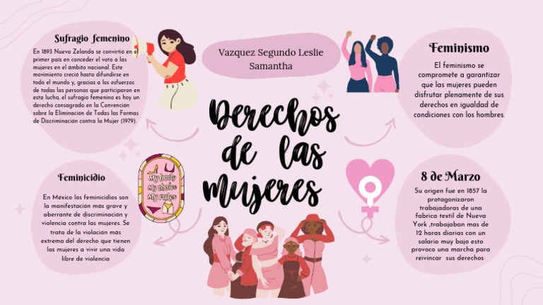 Historia y derechos de las mujeres | PDF