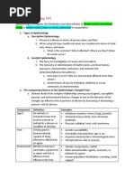 Community Health Study Guide