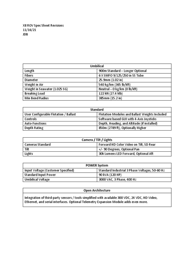 Doe: Wap Standard Work Specifications – KNYLF