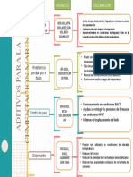 Cuadro Sinóptico Sencillo Administración Apuntes de Libreta Colorido