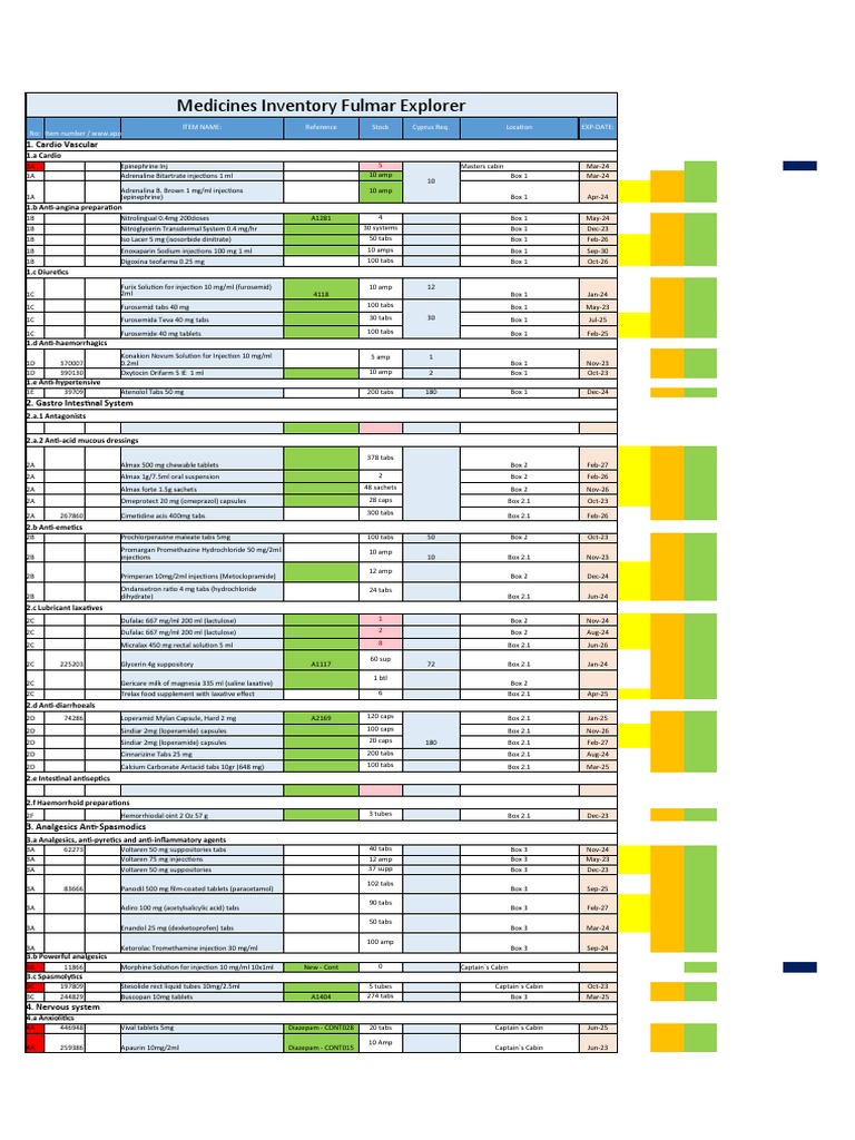 Medicines Inventory Overview | PDF | Surgical Suture | Syringe