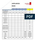 Daily Hospital Inspection 06-12 Mar 2023