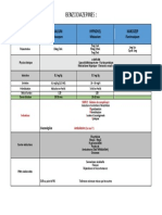 Tableau BZD PDF