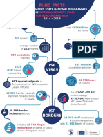 Isf Border Fun Facts Infographics