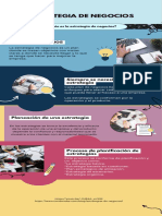 Infografía Estrategia de Negocio PDF