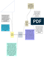 Mapa Conceptual