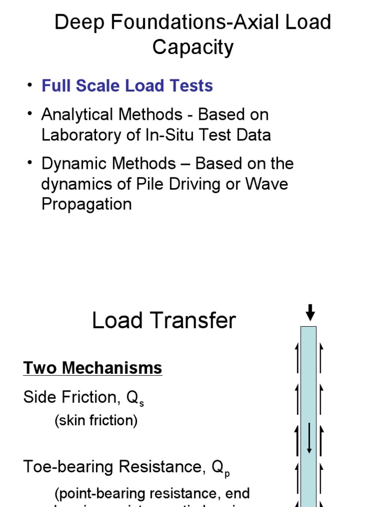 Deep FoundationsAxial Load Capacity PDF