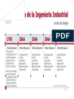 Historia de La Ingeniería Industrial