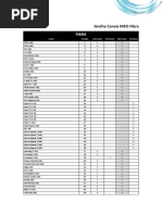 Uverse Channel Lineup | PDF | Hbos | Television Network
