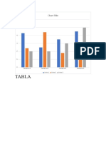 Tabla: Chart Title