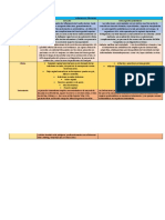 Embarazo de Alto Riesgo Cuadro Comparativo