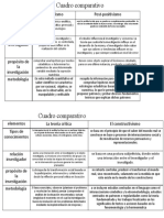 Cuadro Comparativo