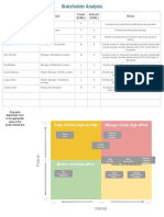 P1A2-Stakeholder Analysis