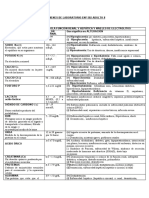 Valores de Laboratorio 2016