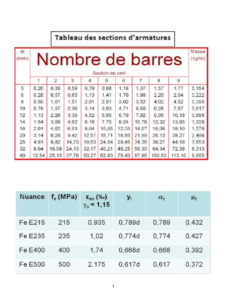 tableau-aciers-pdf