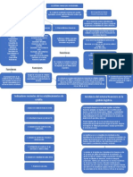 Evidencia - 1 - Mapa Conceptual - El Sistema Financiero Colombiano