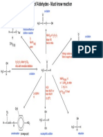 Reaction of Aldehyde Complete