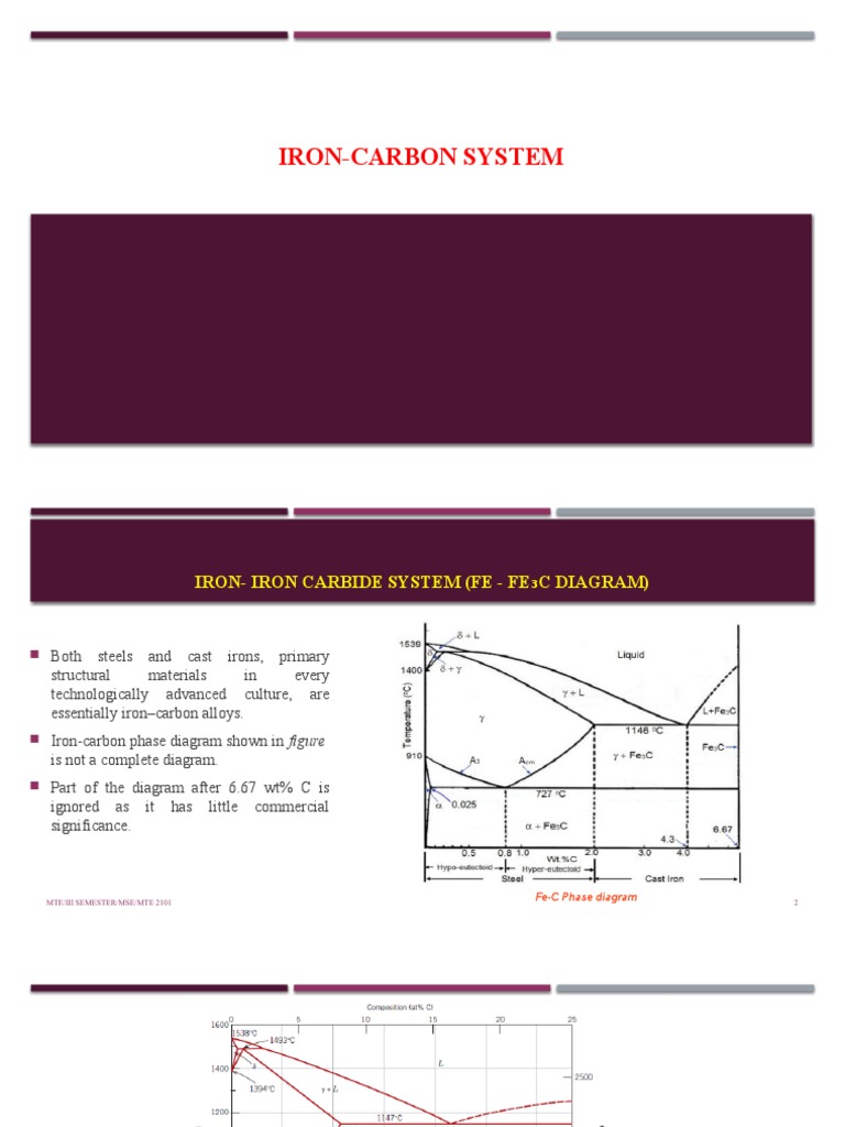 Dokumen Tips Iron Iron Carbide Phase Diagram 58ac3a092bd8d PDF