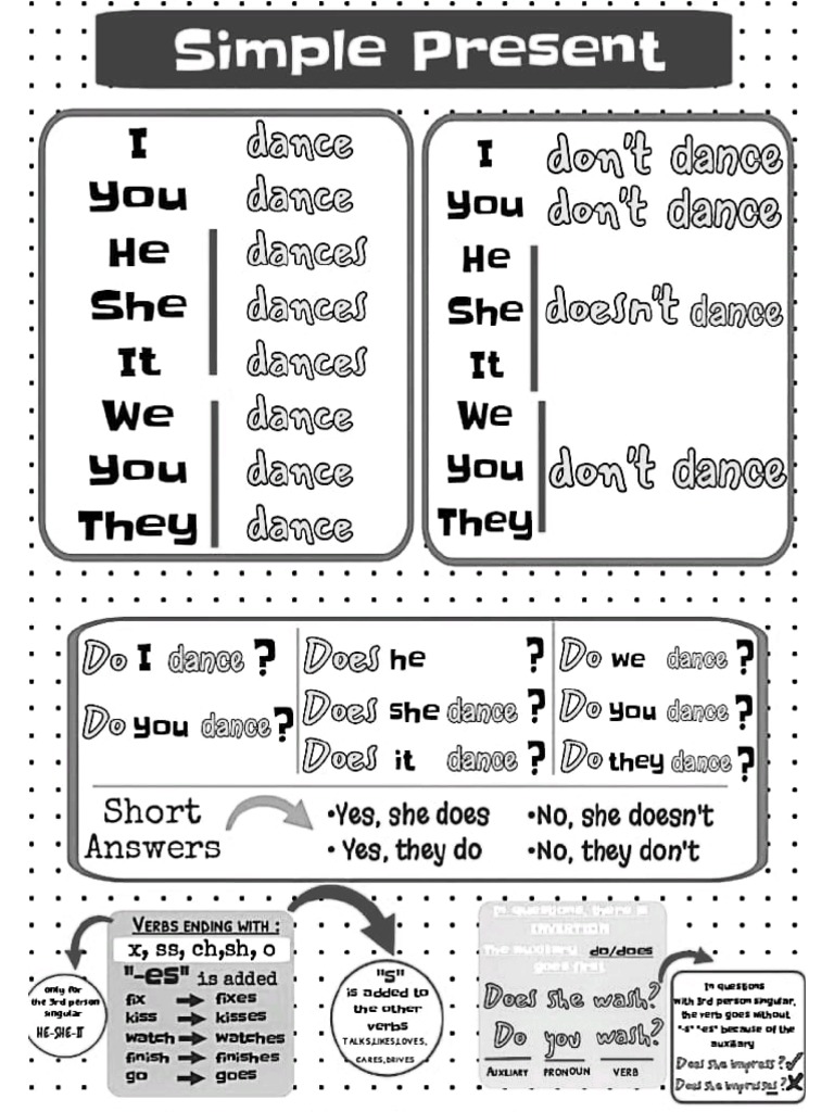 infograph-s-present-pdf-pdf