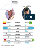 Camila Osorio vs. Beatriz Haddad Maia en El WTA 1.000 de Roma
