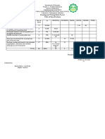 Reading and Writing Skills Pretest Table of Specifications: Cabulohan-Paradise National High School