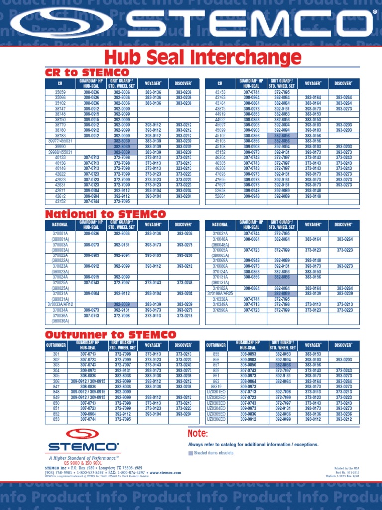 Oil Seal Interchange Chart Portal.posgradount.edu.pe