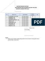 Daftar Pesanan Kostum Upt SDN 2 Kalosi