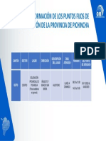 Pichincha PDF