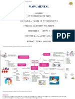 Mapa Mental - Castro - Flores - Joseariel