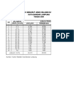 Data Utk Pembuatan Piramida Penduduk